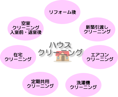 ハウスクリーニングと付帯する事業展開